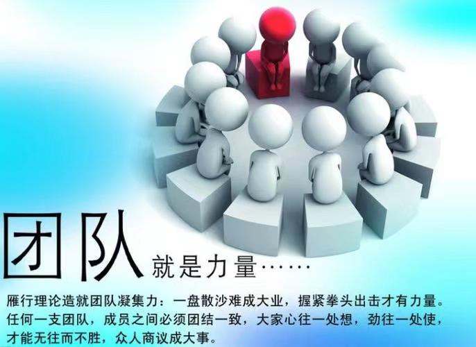 团队建设管理(图1)